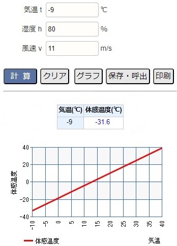 年末の宗谷岬の耐寒温度